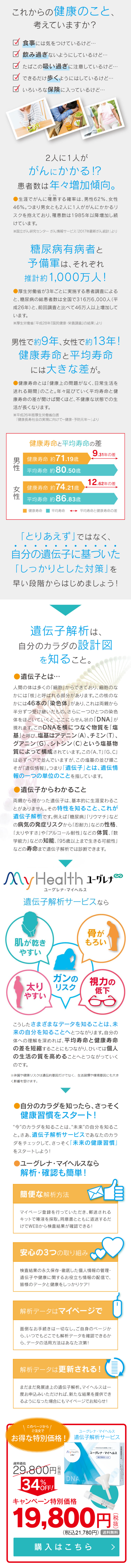  これからの健康のこと、 考えていますか? 食事には気をつけているけど・・・ 飲み過ぎないようにしているけど・・・ たばこの吸い過ぎに注意しているけど・・・ できるだけ歩くようにはしているけど... ✓ いろいろな保険に入っているけど・・・ 2人に1人が がんにかかる!? 患者数は年々増加傾向。 りかん 生涯でがんに罹患する確率は、 男性62% 、 女性 46%。 つまり男女とも2人に1人ががんにかかるリ スクを抱えており、 罹患数は1985年以降増加し続 けています。 ※国立がん研究センター がん情報サービス 「2017年最新がん統計」 より 糖尿病有病者と 予備軍は、 それぞれ 推計約1,000万人! ●厚生労働省が3年ごとに実施する患者調査による と、糖尿病の総患者数は全国で316万6,000人 (平 成26年)と、前回調査と比べて46万人以上増加して います。 ※厚生労働省「平成28年 「国民健康・栄養調査』 の結果」より 男性で約9年、女性で約13年! 健康寿命と平均寿命 には大きな差が。 ●健康寿命とは 「健康上の問題がなく、日常生活を 「送れる期間」 のこと。 年々延びていく平均寿命と健 康寿命の差が開けば開くほど、 不健康な状態での生 活が長くなります。 ※平成26年版厚生労働省白書 「健康長寿社会の実現に向けて~ 健康・予防元年〜」 より 健康寿命と平均寿命の差 9.31 年の差 男健康寿命 約71.19歳 性 平均寿命 約 80.50歳 12.62年の差 女性 健康寿命 約74.21歳 平均寿命 約86.83歳 健康寿命 平均寿命 ◆ 平均寿命と健康寿命の差 「とりあえず」ではなく、 自分の遺伝子に基づいた 「しっかりとした対策」を 早い段階からはじめましょう! 遺伝子解析は、 自分のカラダの設計図 を知ること。 ●遺伝子とは... 人間の体は多くの「細胞」からできており、細胞のな かには「核」と呼ばれる部分があります。 この核のな かには46本の「染色体」があり、これは両親から 半分ずつ受け継いだもの。 さらに一つひとつの染色 体をほどいていくと、ここにらせん状の 「DNA」 が 現れます。このDNAを横につなぐ物質を 「塩 基」と呼び、塩基はアデニン (A)、チミン(T)、 グアニン (G)、シトシン (C) という塩基物 質によって構成されています。この「A、T」「G、C」 は必ずペアで並んでいますが、この塩基の並び順こ そが「遺伝情報」。つまり「遺伝子」とは、遺伝情 報の一つの単位のことを指しています。 ●遺伝子からわかること 両親から授かった遺伝子は、基本的に生涯変わるこ とがありません。その特性を知ること、これが 遺伝子解析です。 例えば 「糖尿病」 「リウマチ」 など の病気の発症リスクから「忍耐力」などの性格、 「太りやすさ」や「アルコール耐性」などの体質、 「数 学能力」などの知能、「95歳以上まで生きる可能性」 などの寿命まで遺伝子解析では診断できます。 MyHealth ユーグレナ ユーグレナ・マイヘルス 遺伝子解析サービスなら 骨が 肌が乾き もろい やすい ガンの 太り リスク やすい 視力の 低下 60 こうしたさまざまなデータを知ることは、未 来の自分を知ることへとつながります。 自分の 体への理解を深めれば、 平均寿命と健康寿命 の差を短縮することにもつながり、ひいては個人 の生活の質を高めることへとつながっていく のです。 ※体質や健康リスクは遺伝的要因だけでなく、生活習慣や環境要因にも大き く影響を受けます。 自分のカラダを知ったら、さっそく 健康習慣をスタート! “今”のカラダを知ることは、 “未来” の自分を知るこ と。さあ、遺伝子解析サービスであなたのカラ ダをチェックして、さっそく 「未来の健康習慣」 をスタートしよう! ■ユーグレナ・マイヘルスなら 解析・確認も簡単! 簡便な解析方法 マイページ登録を行っていただき、 郵送される キットで唾液を採取。 同意書とともに返送するだ けでWEBから検査結果が確認できる! 安心の3つの取り組み 検査結果の永久保存・ 徹底した個人情報の管理・ 遺伝子や健康に関するお役立ち情報の配信で、 皆様のデータと健康をしっかりケア! 解析データはマイページで 面倒なお手続きは一切なし。 ご自身のページか ら、いつでもどこでも解析データを確認できるか ら、データの活用方法はあなた次第! 解析データは更新される! まだまだ発展途上の遺伝子解析。 マイヘルスは一 度お申込みいただければ、 新たな結果を提供でき るようになった場合にもマイページでお知らせ! このページから | ご注文で ユーグレナ・マイヘルス お得な特別価格! 遺伝子解析サービス 通常価格 ~未来の自分を健康にする~ MyHealth ユーグレナ マイヘルス ユーグレナ 遺伝子解析サービス 29,800円(税込 134%OFF! DNA CE キャンペーン特別価格 19,800円 税 (税込21,780円) 送料無料 購入はこちら > 