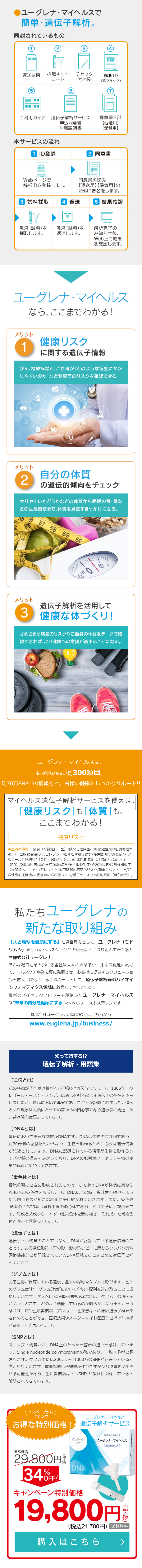  ユーグレナ・マイヘルスで 簡単・遺伝子解析。 同封されているもの 00-000 2 返送封筒 採取キット ロート チャック 付き袋 解析ID (箱フラップ) ご利用ガイド 遺伝子解析サービス 同意書2部 申込同意書 付属説明書 【返送用】 【保管用】 本サービスの流れ 1 ID登録 2 同意書 Webページで 解析IDを登録します。 同意書を読み、 【返送用】 【保管用】 の 2部に署名をします。 3 試料採取 4 返送 5 結果確認 唾液 (試料) を 採取します。 唾液 (試料) を 返送します。 解析完了の お知らせ後、 Web上で結果 を確認します。 ユーグレナ・マイヘルス なら、ここまでわかる! メリット 1 健康リスク に関する遺伝子情報 がん、糖尿病など、ご自身が「どのような病気にかか りやすいのか」など健康面のリスクを確認できる。 メリット 2 自分の体質 の遺伝的傾向をチェック 太りやすいかどうかなどの体質から睡眠の質・量な どの生活習慣まで、体質を見直すきっかけになる。 55 56 8ε 57 58 59 60 10 15 メリット 遺伝子解析を活用して 3 健康な体づくり! さまざまな病気のリスクやご自身の体質をデータで確 認できれば、より健康への意識が高まることになる。 ユーグレナ・マイヘルスは、 信頼性の高い約300項目、 約70万SNP1の情報力で、皆様の健康をしっかりサポート!! マイヘルス遺伝子解析サービスを使えば、 「健康リスク」も「体質」も、 ここまでわかる! 健康リスク ●生活習慣病 : 痛風(腎排泄低下型) /鉄欠乏性貧血/円形脱毛症/腰痛/潰瘍性大 腸炎/十二指腸潰瘍/ナルコレプシー/むずむず脚症候群/慢性歯周炎/過食症/非ア ルコール性脂肪肝/(真性)過眠症/シリカ誘発性塵肺症(珪肺症)/勃起不全 (ED)/2型糖尿病/高血圧症/腎臓結石/男性型脱毛症/妊娠糖尿病/腰部椎間板症 ( 椎間板ヘルニア) /バレット食道/冠動脈の石灰化リスク/職業性ジストニア/妊 娠性高血圧腎症/大動脈弁の石灰化リスク/重度のニキビ/痛風/痛風(腎負荷型)/ 私たちユーグレナの 新たな取り組み 「人と地球を健康にする」を経営理念として、ユーグレナ(ミド リムシ) を使ったヘルスケア商品の販売などに取り組んできた私た 株式会社ユーグレナ。 そんな経営理念を掲げる当社は人々の更なるウェルネス促進に向け て、ヘルスケア事業を更に発展させ、 お客様に提供するソリューショ ンを拡大・深化させる手段の一つとして、遺伝子解析等のバイオイ ンフォマティクス領域に着目しておりました。 最新のバイオテクノロジーを駆使したユーグレナ・マイヘルス 未来の自分を健康にする "ためのファーストステップです。 株式会社ユーグレナの事業紹介はこちらから www.euglena.jp/business/ 【遺伝とは】 知って得する!? 遺伝子解析・用語集 親の特徴が子へ受け継がれる現象を“遺伝”といいます。1865年、グ レゴール・ヨハン・メンデルは遺伝を引き起こす遺伝子の存在を予言 しましたが、現代において真実であったことが証明されました。遺伝 という現象は人類にとっての昔からの関心事であり遺伝学の発達に伴 い益々関心は高まっています。 【DNAとは】 遺伝において重要な物質がDNAです。 DNAは生物の設計図であり、 約30億個の塩基配列からなり、生物を形作るために必要な遺伝情報 が記録されています。DNAに記録されている情報が生物を形作るタ ンパク質の構造を決定しており、DNAの配列違いによって生物の姿 形や体質が変わってきます。 【染色体とは】 細胞分裂のときに形成されるもので、ひも状のDNAが棒状に束ねら れ46本の染色体を形成します。 DNAはこの時に複製され鋳型とまっ たく同じものが新たな細胞に受け継がれていきます。また、染色体 46本のうち23本は母親由来の染色体であり、 もう半分は父親由来で す。母親と父親から一本ずつ性染色体を受け継ぎ、 それ以外を常染色 体と呼んで区別しています。 【遺伝子とは】 遺伝子とは物質のことではなく、 DNAが記録している遺伝情報のこ とです。 ある遺伝形質(耳の形、 髪の質など)に関わるタンパク質や 調節機能などが記録されているDNA領域をひとまとめに遺伝子と呼 んでいます。 【ゲノムとは】 ある生物が保有している遺伝子全ての総称をゲノムと呼びます。ヒト のゲノムは“ヒトゲノム計画”において全塩基配列を読み取ることに成 功しています。 ゲノム研究が進み理解が深まれば、 ゲノム上の遺伝子 がいつ、どこで、どのよう機能しているのか明らかになります。そう なれば、癌や生活習慣病、 アレルギー性疾患などの原因遺伝子群を突 き止めることができ、 医療技術やオーダーメイド医療など様々な技術 が進歩すると思われます。 【SNPとは】 スニップと発音され、DNA上のたった一箇所の違いを意味していま す。Single nucleotide polymorphismの略であり、一塩基多型と訳 されます。ゲノム中には300万から1000万のSNPが存在していると 考えられています。 重要な遺伝子領域が作りだすタンパク質を変化さ せる可能性があり、生活習慣病などはSNPsが複雑に関係していると 解明されてきています。 このページから ご注文で ユーグレナ・マイヘルス お得な特別価格! 遺伝子解析サービス 通常価格 MyHealth ユーグレナ ~未来の自分を健康にする~ ユーグレナ マイヘルス 遺伝子解析サービス 29,800円(税込 34%OF "OFF!] DNA CHE キャンペーン特別価格 税 19,800円 (税込21,780円)送料無料 購入はこちら > 